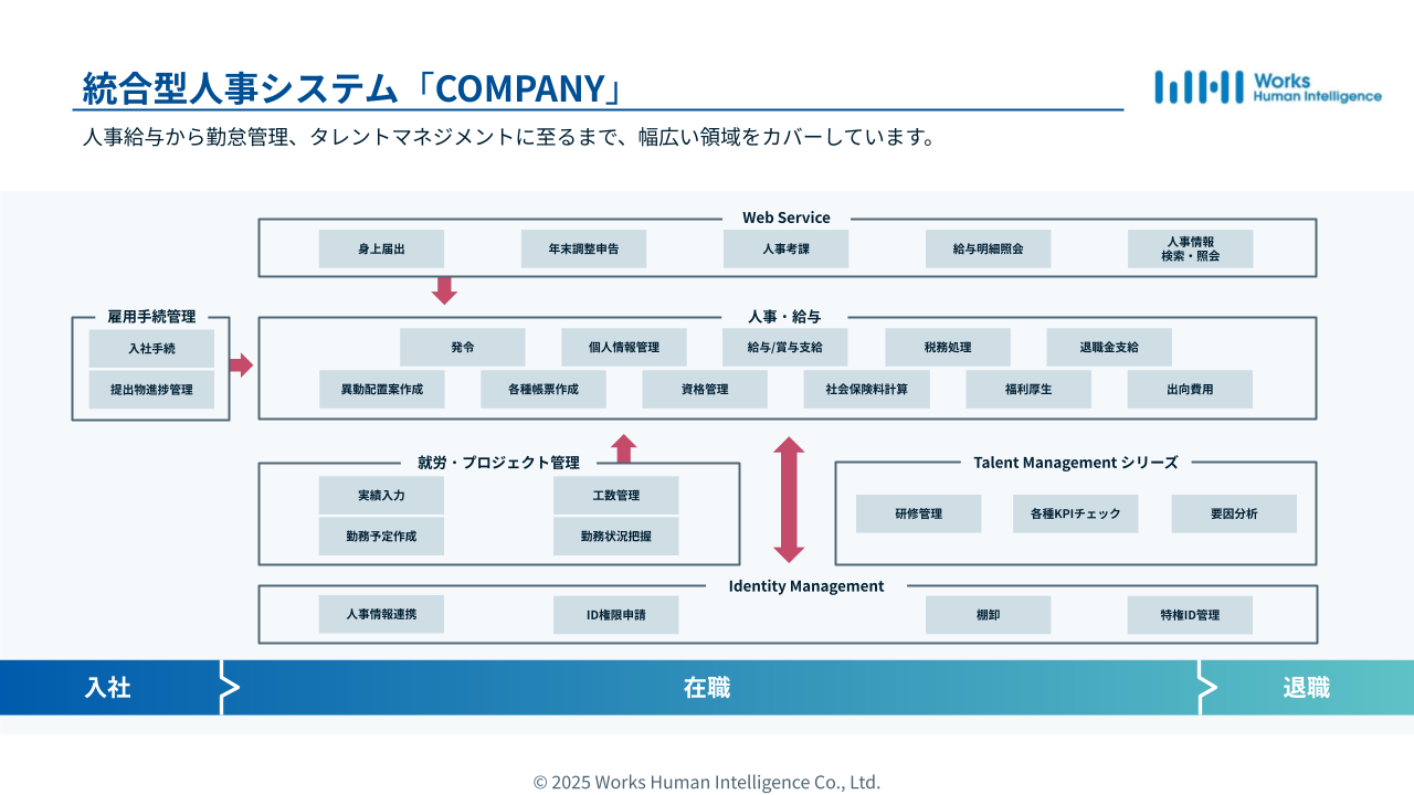 Works Human Intelligence会社紹介資料_20250807.pptx のコピー.pptx.png