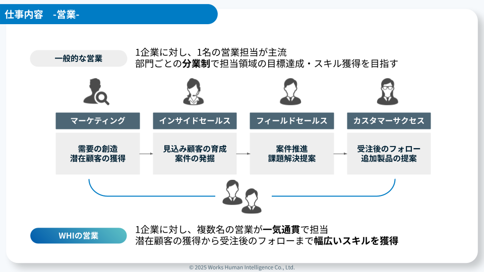 図3