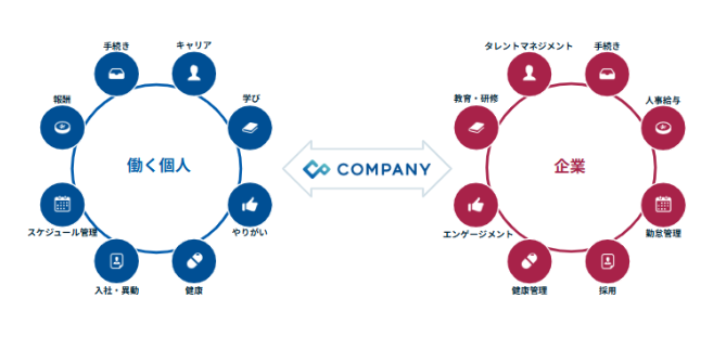 「はたらく個人」と「企業」をつなぐ.png