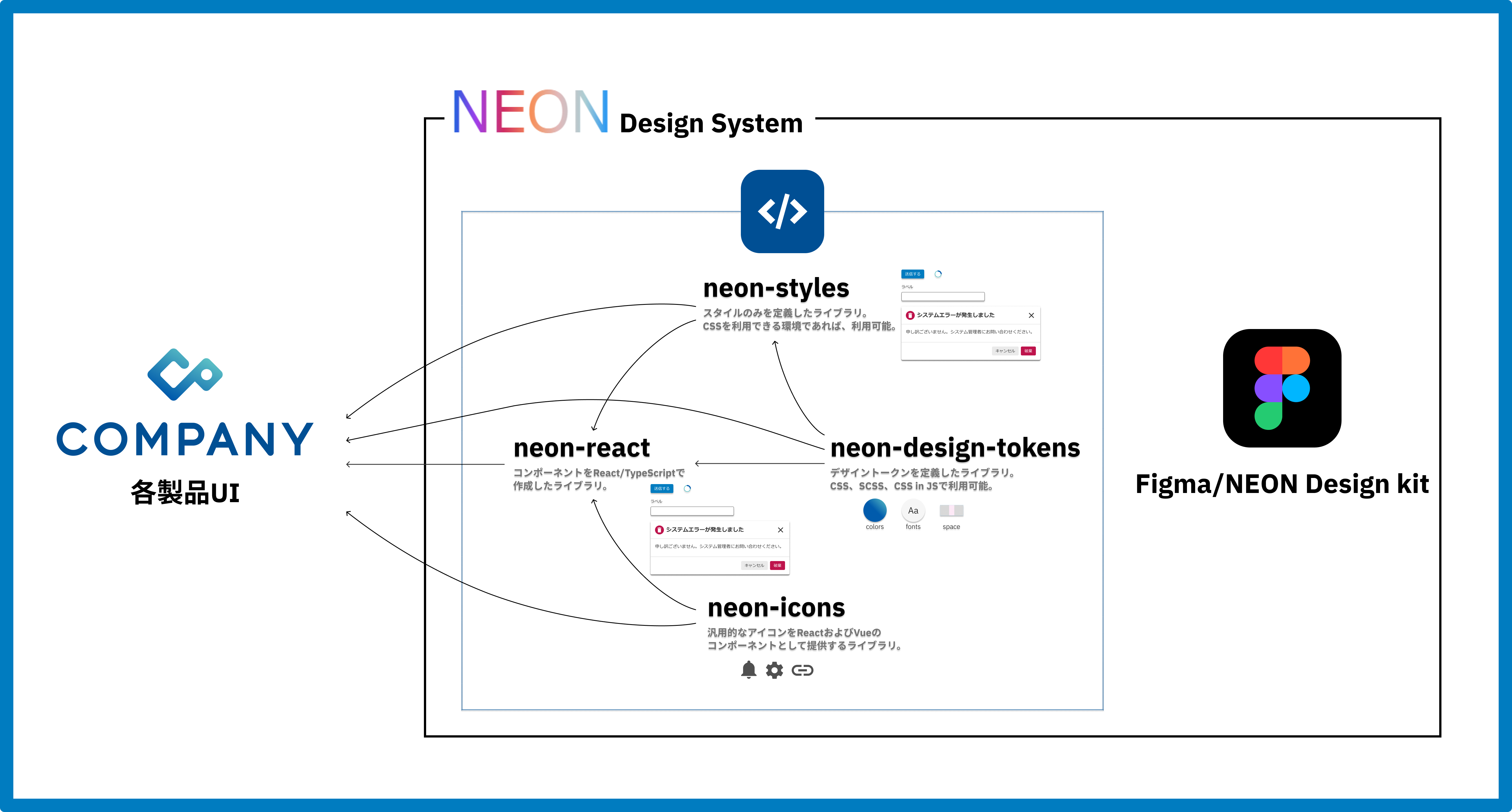 NEONlibrary.png