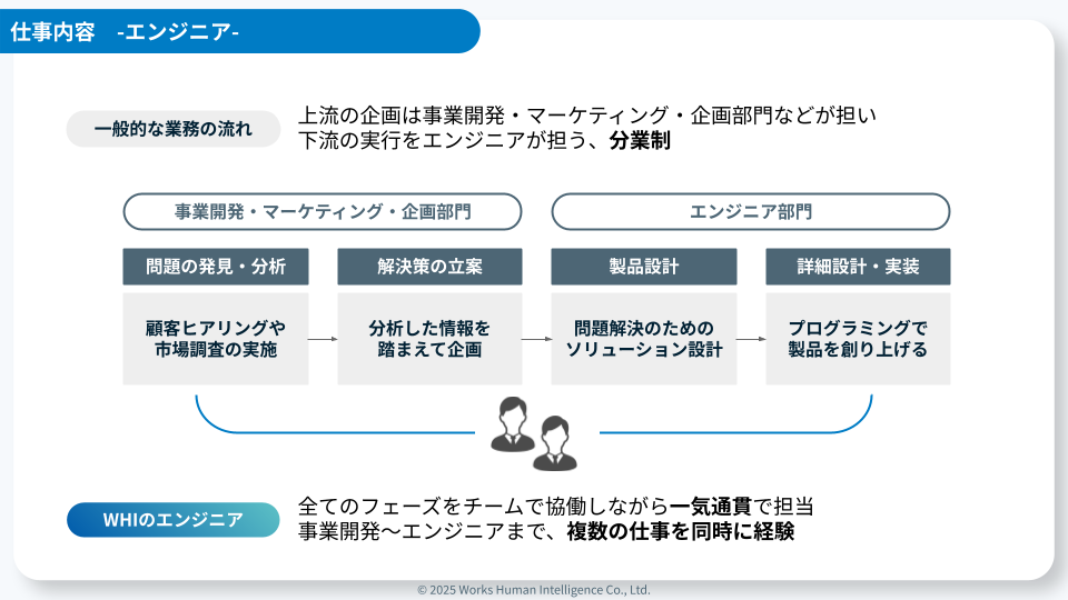 図2