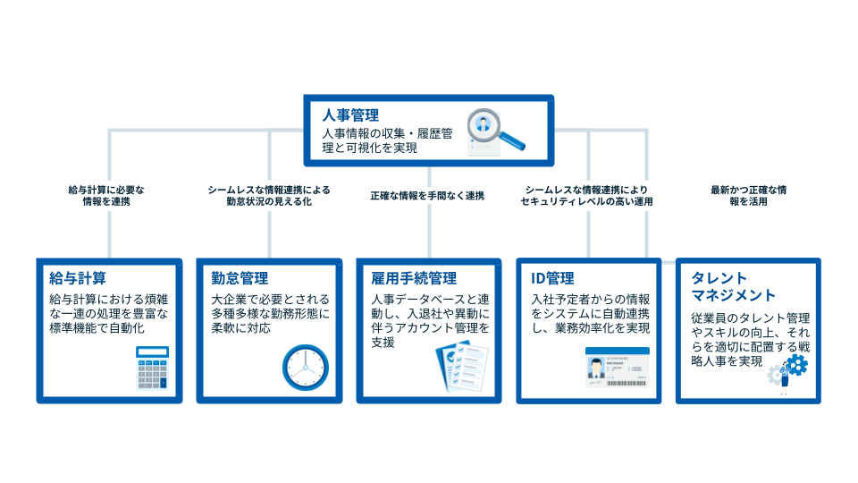 機能.png